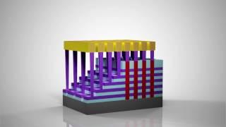 Making High Volume Production of 3D NAND Devices a Reality