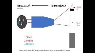 How To: Make XLR Cables (Part 3, Single-Core Cable to TS & RCA)