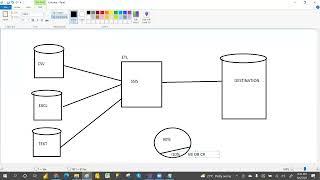 DAY01 SSIS introduction||SQL SERVER INTEGRATION SERVICES introduction||SSIS TUTORIAL FOR beginners