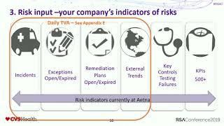 Do You Know Your Organization’s Top 10 Security Risks?