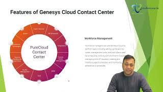 Genesys Cloud CX Contact Center -  The Basics of Genesys Cloud Contact Center Administration