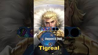 2024 Tigreal Best Build Setup Guide #mlbb #shorts #Tigreal #chouexp  #mobilelegends