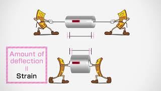 Strain Gages Introduction【KYOWA】