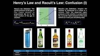 Ideal-Dilute Solution Behavior, Raoult's Law, and Henry's Law