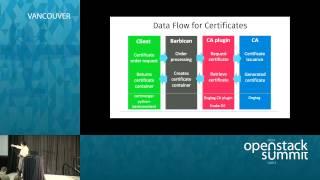 State of SSL/TLS in Barbican