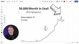 How I Make $50,000/Month in Saas (0 employees)