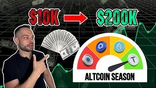 Is Altcoin Season About to Take Off?