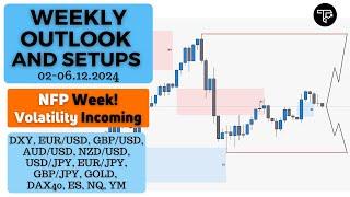 Weekly outlook and setups VOL 267 (02-06.12.2024) | FOREX, Futures