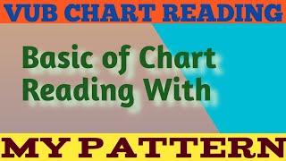 Basic Of Chart Reading With My Pattern