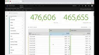 Using Tables, Visualizations and Panels in Analysis Workspace