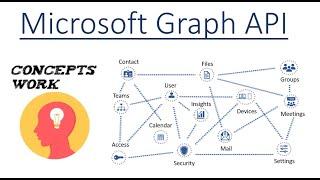 Microsoft Graph API | Detailed Tutorial