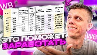 Как рассчитать прибыль на wildberries в 2 клика? Дарю таблицу!