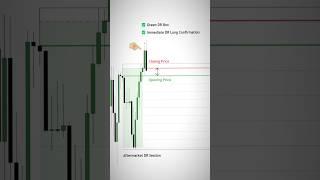 Aftermarket DR Session Long Trade on EUR/USD with the DR/IDR Basics  #dridr #tradingstrategy