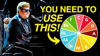 How Elton John Transforms Simple Chords (And You Can Too!)