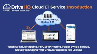 DriveHQ Cloud IT Service Feature Walkthrough 1 - Main Features (Cloud File Server, FTP,  Sharing...)