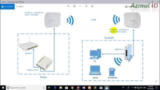 Cara Membuat Jaringan Point to Point menggunakan litebeam M5 (Part 1) Setingan Perangkat Pemancar