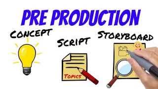 3 Steps of Video Production