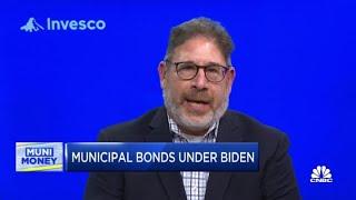 Why investors are excited about the municipal bond market