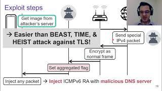 FragAttacks: Aggregation and Fragmentation Flaws in Wi-Fi