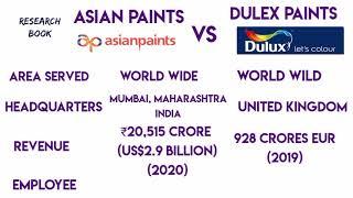 Dulux paints vs Asian paints comparison 2021 ll Asian Paints vs Dulux paints ll research book