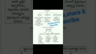 #Ap Tet & dsc#Tri methods #Methodology bits