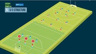 Proposed football rules explained - 3v3 structure