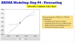 (EViews10): ARIMA Models (Forecasting) #arima #arma #boxjenkins #financialeconometrics #timeseries