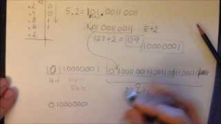 Floating Point Number Representation - Conversion Example