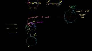 Как наклон земной оси обуславливает времена года (видео 16)