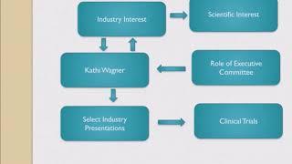 2018 Cholangiocarcinoma Foundation Annual Conference #6 - Day 2 - ICRN Update