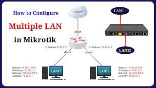 Mikrotik - How to Configure Multiple LANs on MikroTik Router