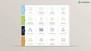 CareTime Home Care Management Software & App Overview