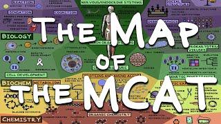 The Map of The MCAT