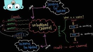 Master Go Programming With These Concurrency Patterns (in 40 minutes)