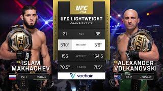 UFC 294 : Махачев VS Волкановски