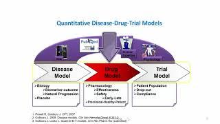 Pharmacodynamic and Pharmacokinetic Modeling of Data with Dr. Joga Gobburu