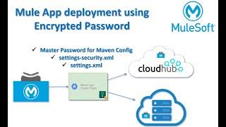 Mule Application deployment using Encrypted Password | MMP | Encrypt Credentials | Master Password