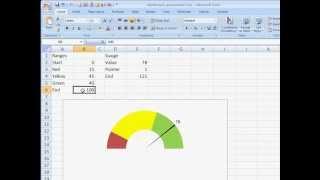 Create a Speedometer Chart