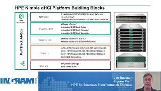 Nimble dHCI: Solution Overview and Basic Management Interface