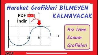 Hareket GRAFİKLERİ Bilmeyen Kalmasın PDF