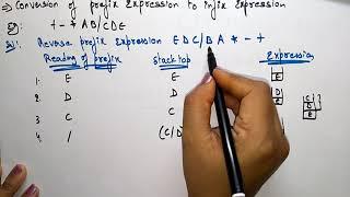 Prefix to Infix Conversion | Examples | Data Structures | Lec-18 | Bhanu Priya