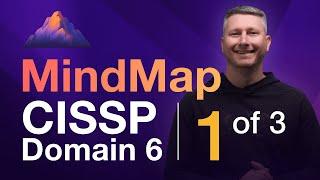 Security Assessment and Testing MindMap (1 of 3) | CISSP Domain 6