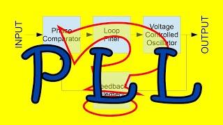 Phase Locked Loop (PLL) Basics (061)