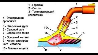 Сварка металла полуавтоматом