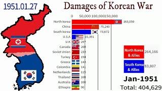 Timeline of the Korean War (1950-1953)