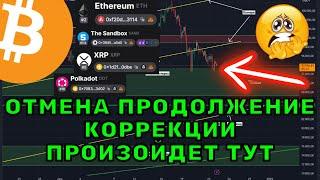 Разбор Ключевых Уровней Биткоина и Будущее Криптовалют