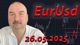  EUR/USD: Ключевые сигналы трейдинга! Анализ графика и перспективы движения