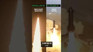 SpaceX Starship vs SLS Launch Cost
