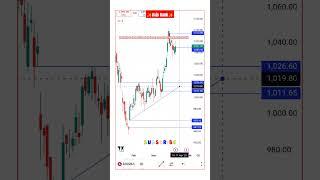 Ayush trading information  #shortvideo #tranding #viralvideo #ytshorts #stock #trading #shortsfeed