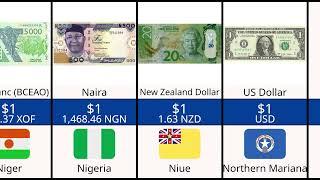 List of currencies sorted by country 2024